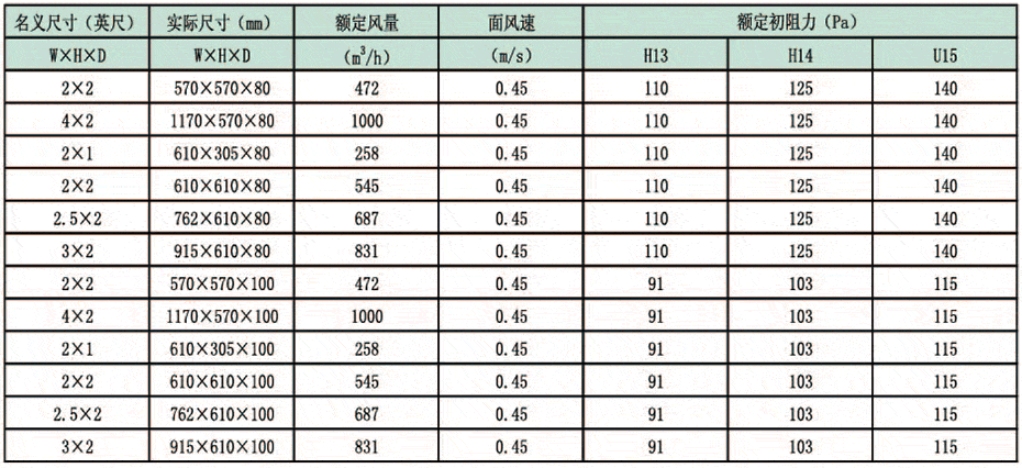 頂液槽